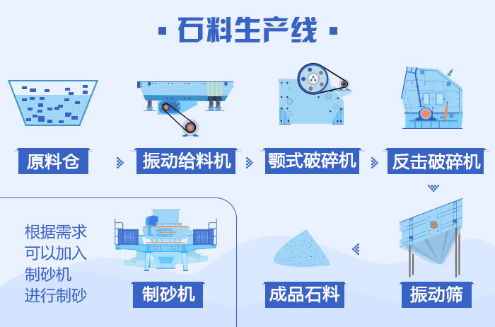 石子怎么制沙，看看制沙流程图