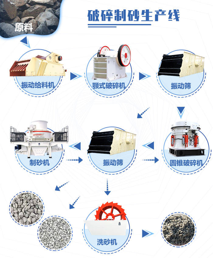 石料生产线流程图