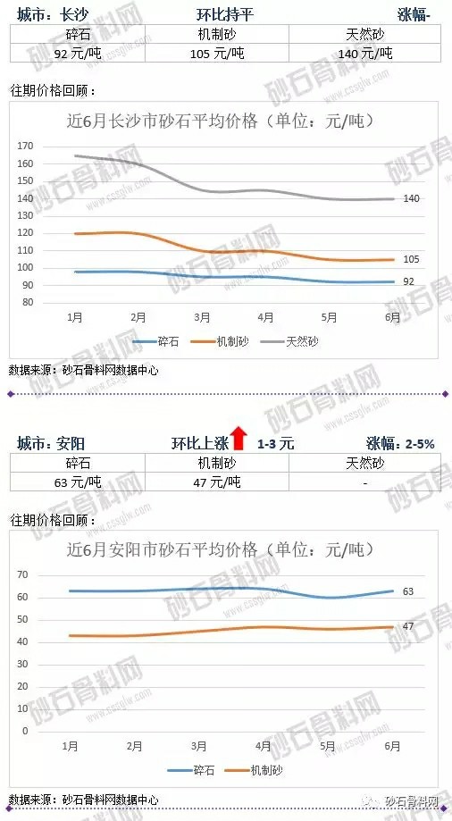 砂石骨料价格1