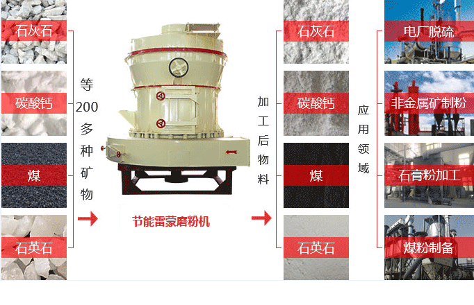 节能雷蒙磨粉机用途