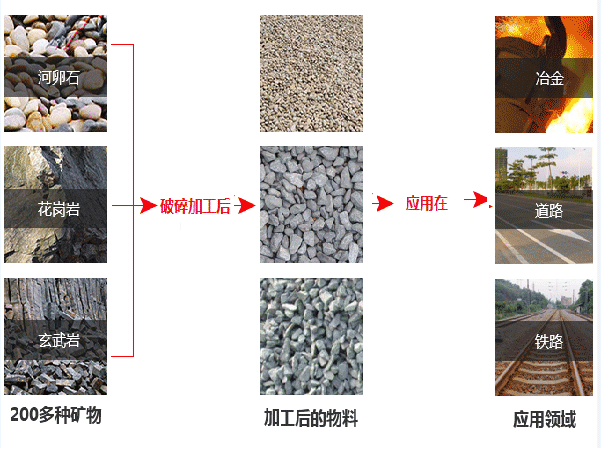 山石+鹅卵石破碎后用途