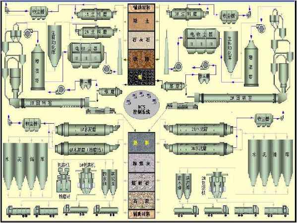 水泥熟料生产线工艺流程