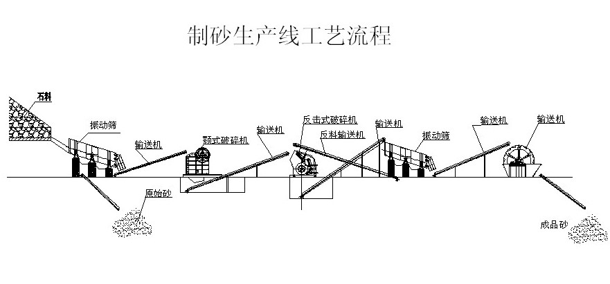 制砂生产线工艺图