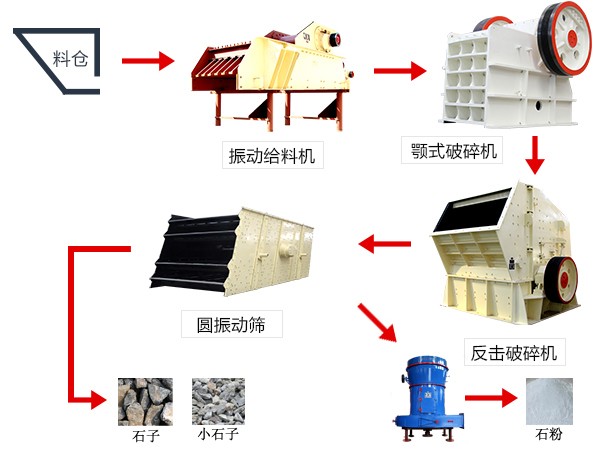 石灰石破碎加工流程图