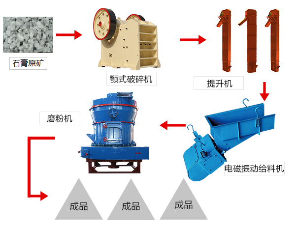 双飞粉加工流程图